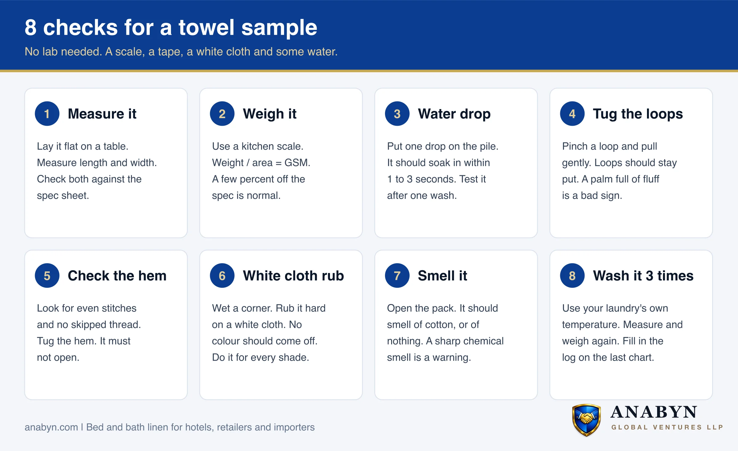 The eight checks: measure, weigh, water drop, tug the loops, check the hem, white cloth rub, smell, wash three times
