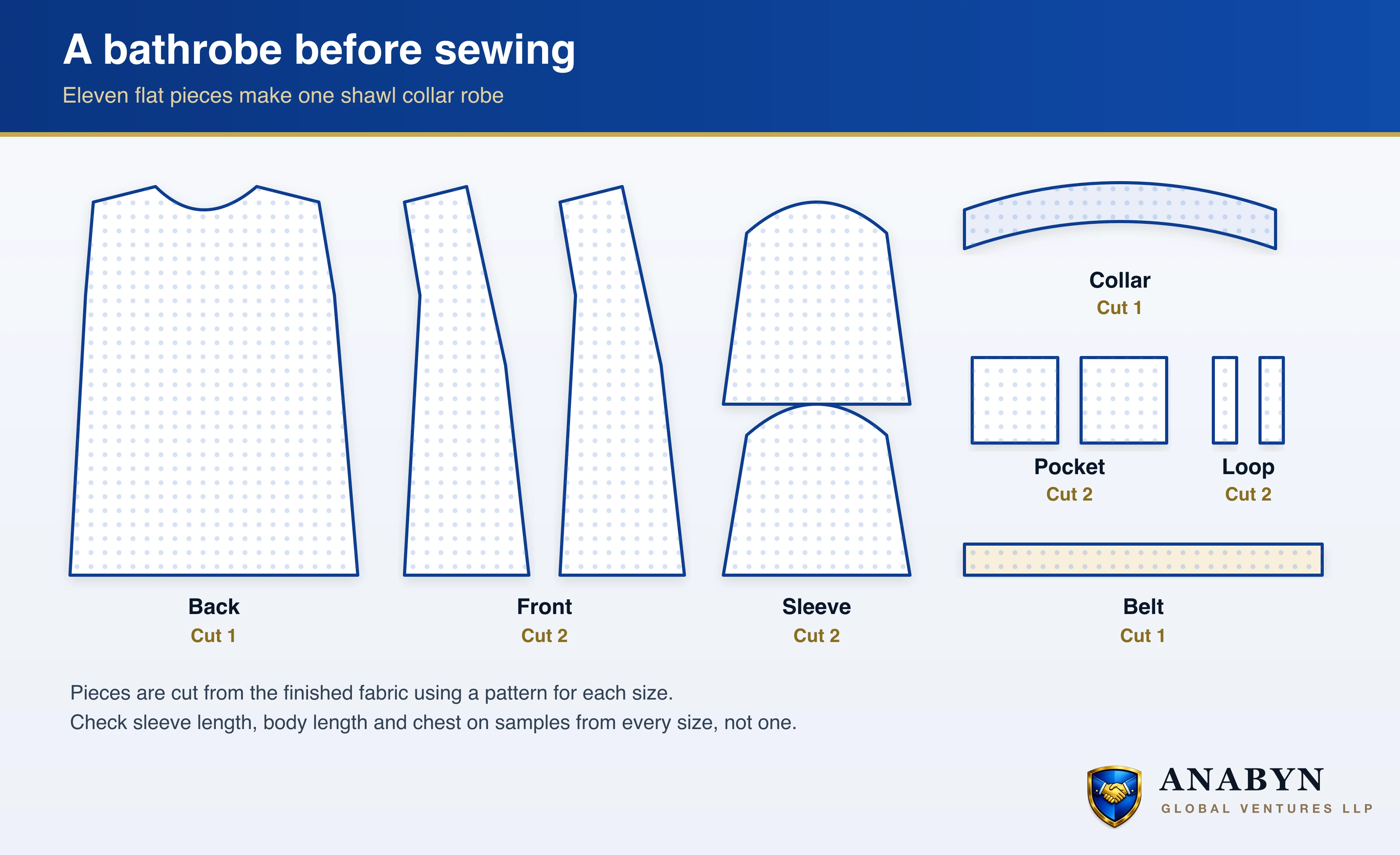 The flat pattern pieces of a shawl collar bathrobe laid out before sewing: one back, two fronts, two sleeves, one collar, two pockets, one belt and two belt loops